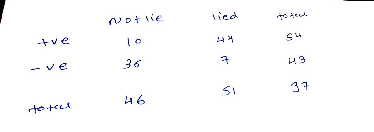 Statistics homework question answer, step 1, image 1